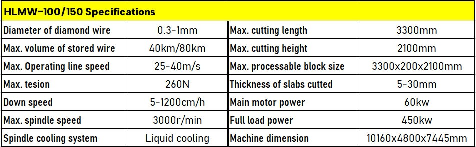 Techinical data of multi wire cutting machine Techinical data of multi wire cutting machine
